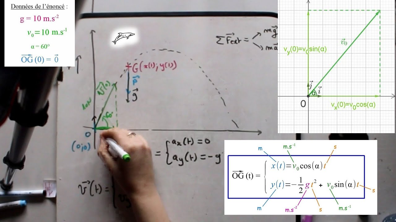 Les &eacute;quations horaires de sciences physiques expliqu&eacute;es par une prof de maths