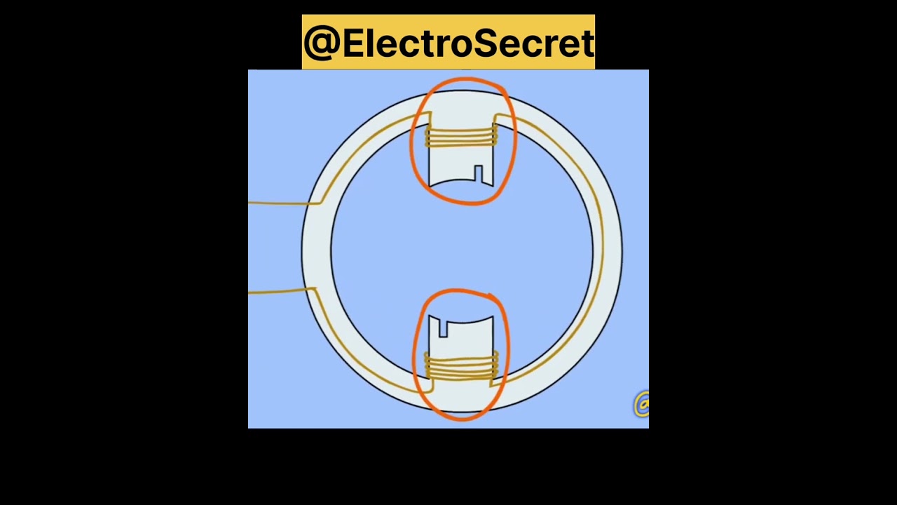 Shaded Pole Induction Motor Part 1 #electricalengineering #shorts #short #engineering
