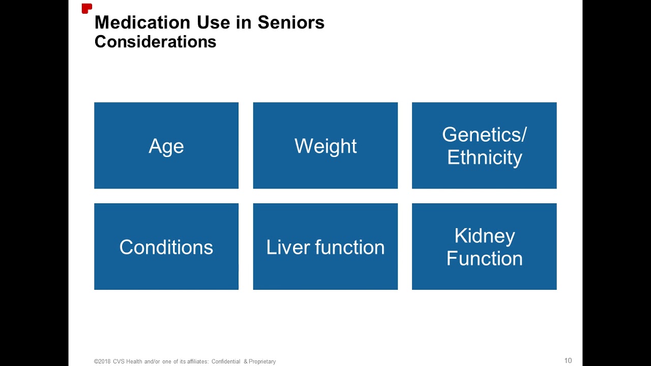 Webinar | How to Reduce Over-the-Counter Medication Risks