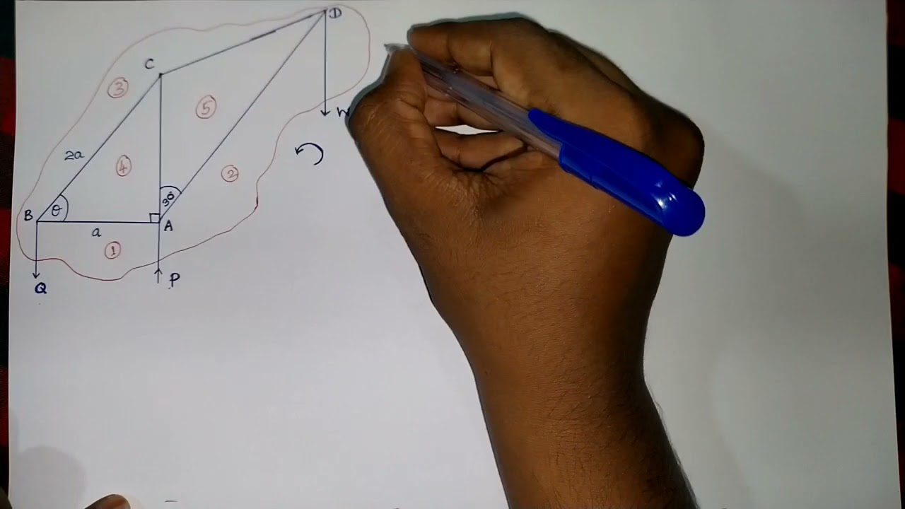 A definite 9 mark question for #AL #Maths #Frame_works #Bow's_Notation #Theory + worked #example