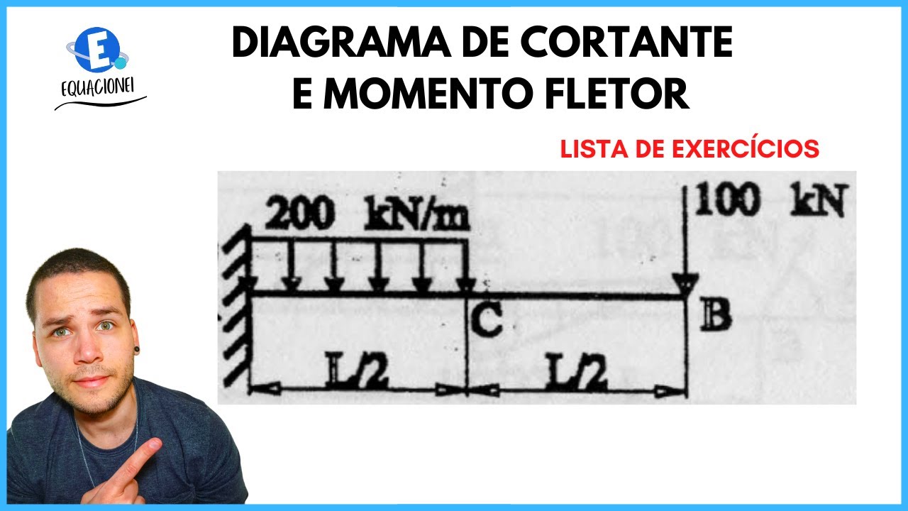 DIAGRAMA DE ESFORÇO CORTANTE E MOMENTO FLETOR - VIGA EM BALANÇO (JEITO FÁCIL)