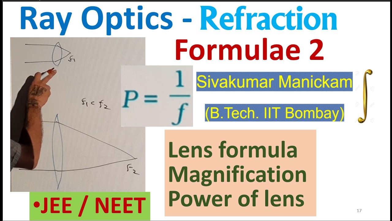 JEE / NEET Formulas | Ray Optics | Refraction 2