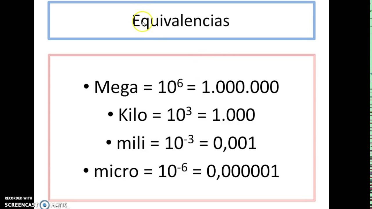 MULTIPLOS Y DIVISORES DE LAS UNIDADES ELÉCTRICAS FUNDAMENTALES