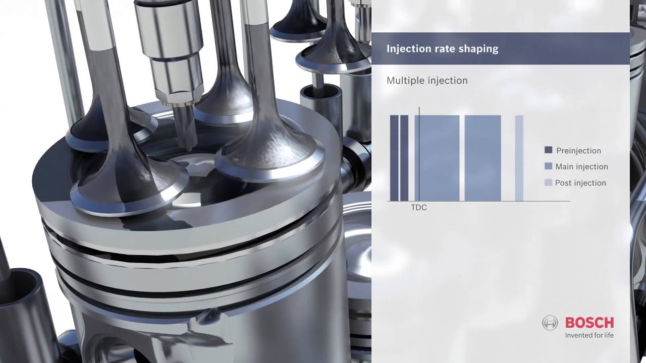 Inside Bosch Diesel Injection