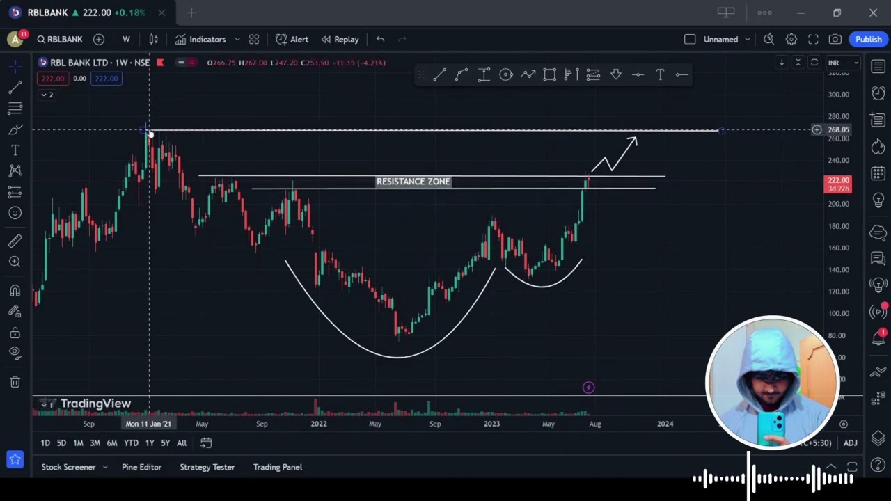RBL BANK - Swing trading | Chart Patterns #chartpatterns #stockmarketforbeginners #q1results #stocks