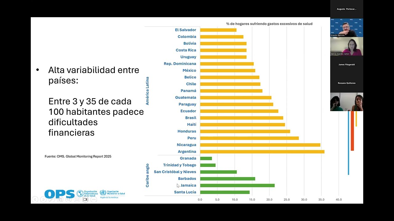 Día de la Salud universal 2025: Gasto de bolsillo elevado afecta la salud y el desarrollo económico