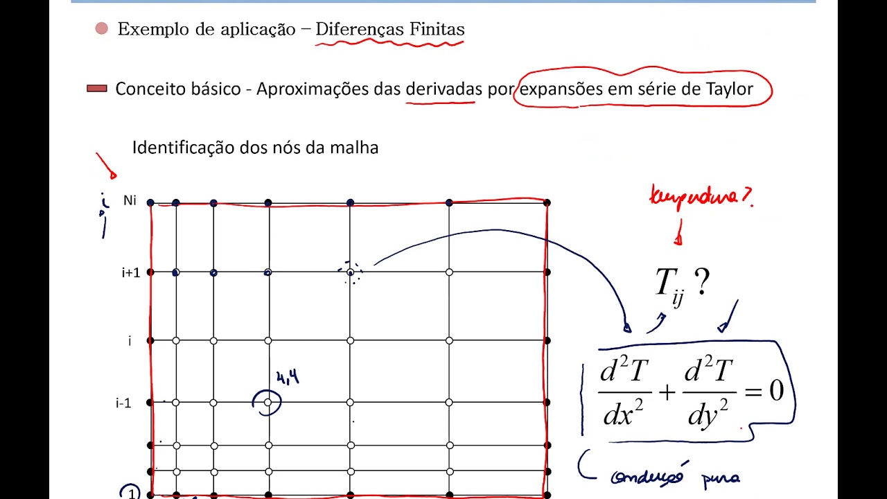 Métodos Numéricos - Aula 02 - Diferenças finitas para derivada de primeira e segunda ordem