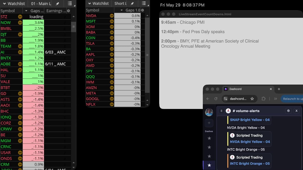 Volume Spike Scan Stream 5/29/26