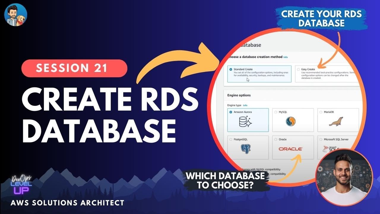 How does AWS RDS work? |  HANDS ON DEMO | VISUAL EXPLANATION