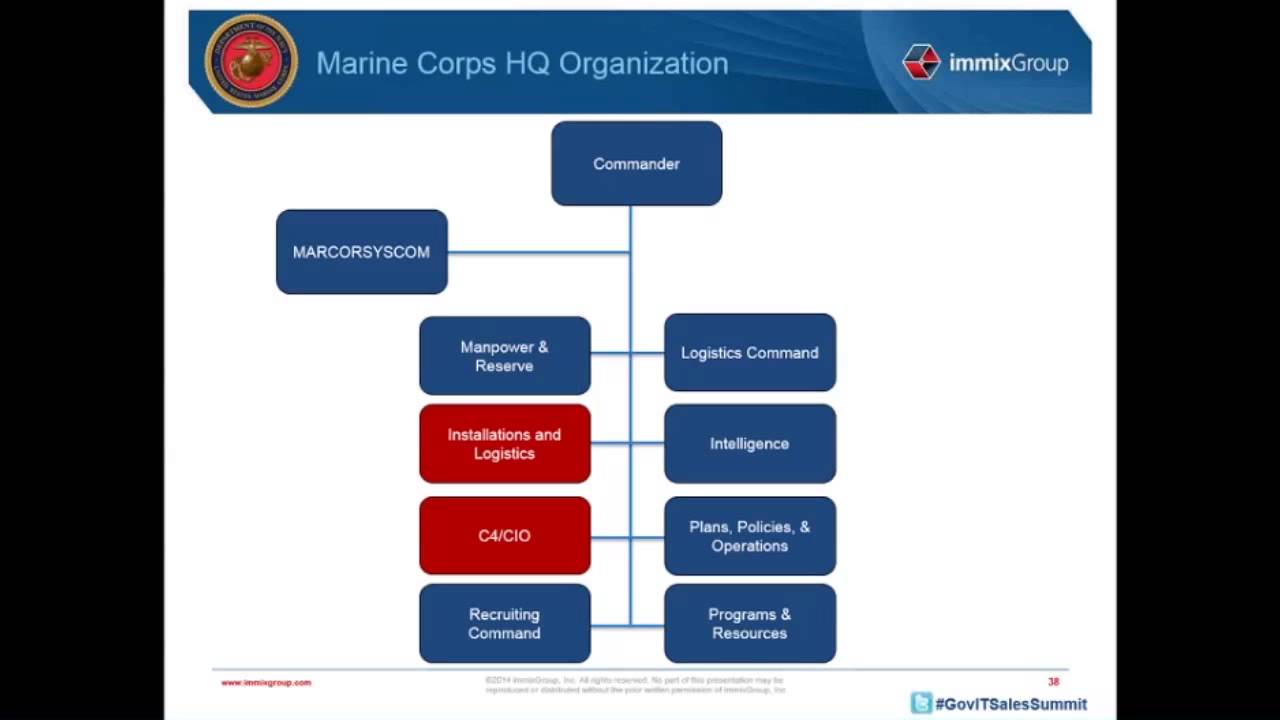 FY15 Navy & Marine Corps Spotlight