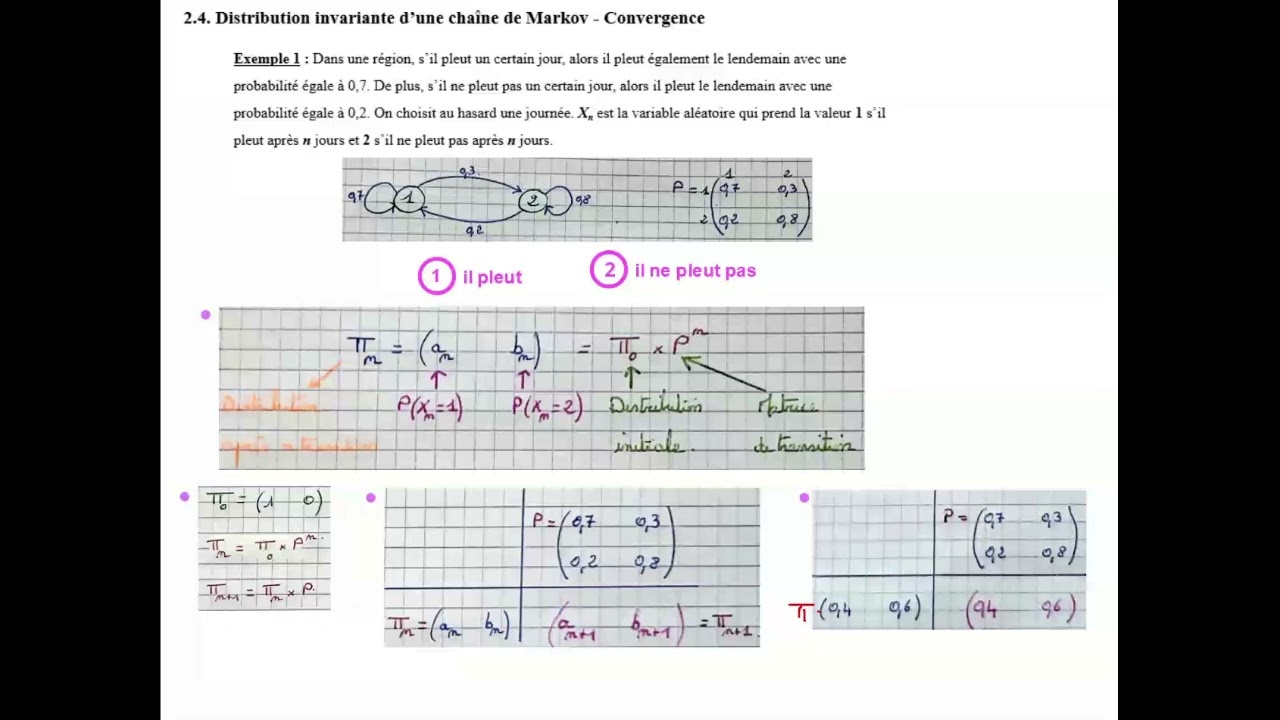 TG Ma. Exp. - Ch 8 - §2.4. - Distributions invariantes