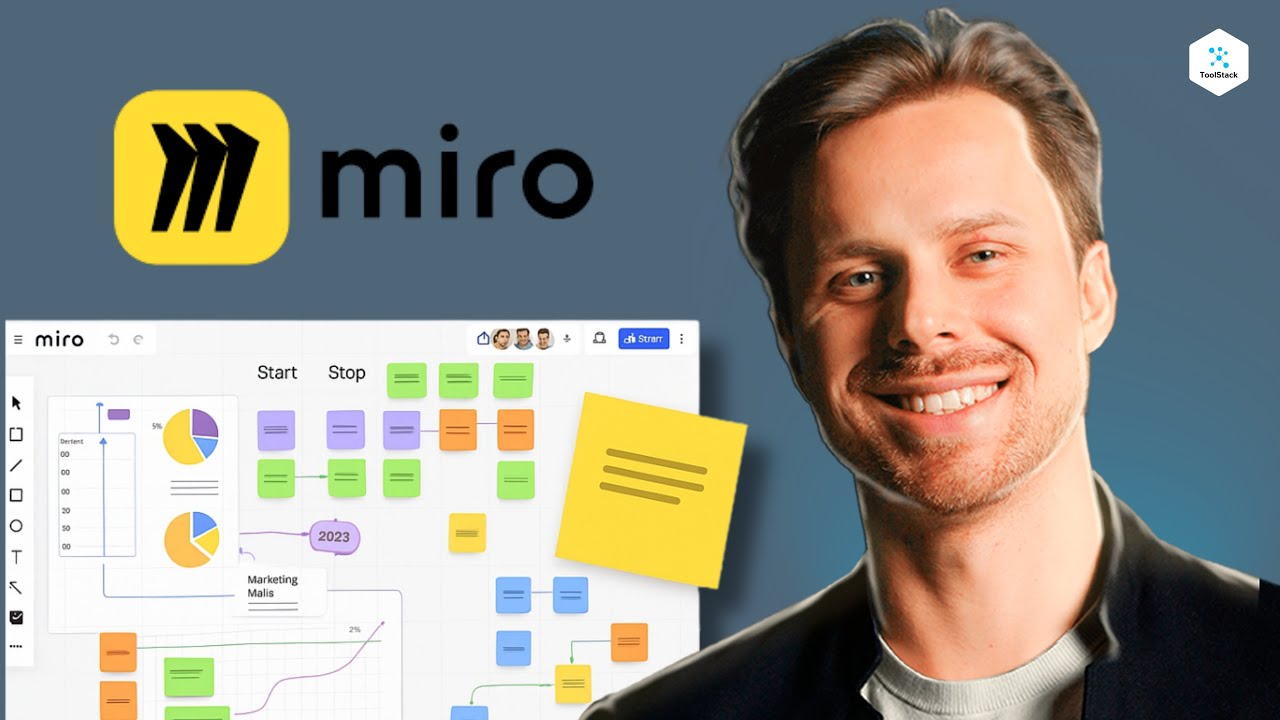 Miro Tutorial Deutsch 2026: Digitales Whiteboard!