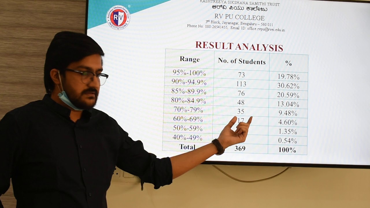 I PU RESULTS 2020