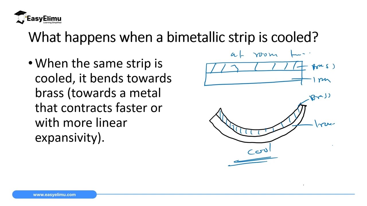 Linear Expansivity and the Bimetallic Strip- (Form 1 Thermal Expansions Lesson 2 of 10)