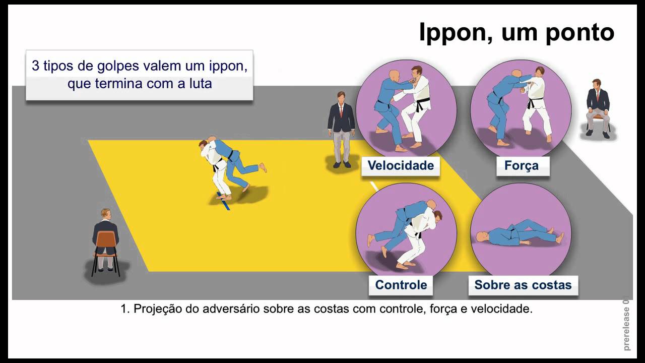 Regras do Jogo: Judô