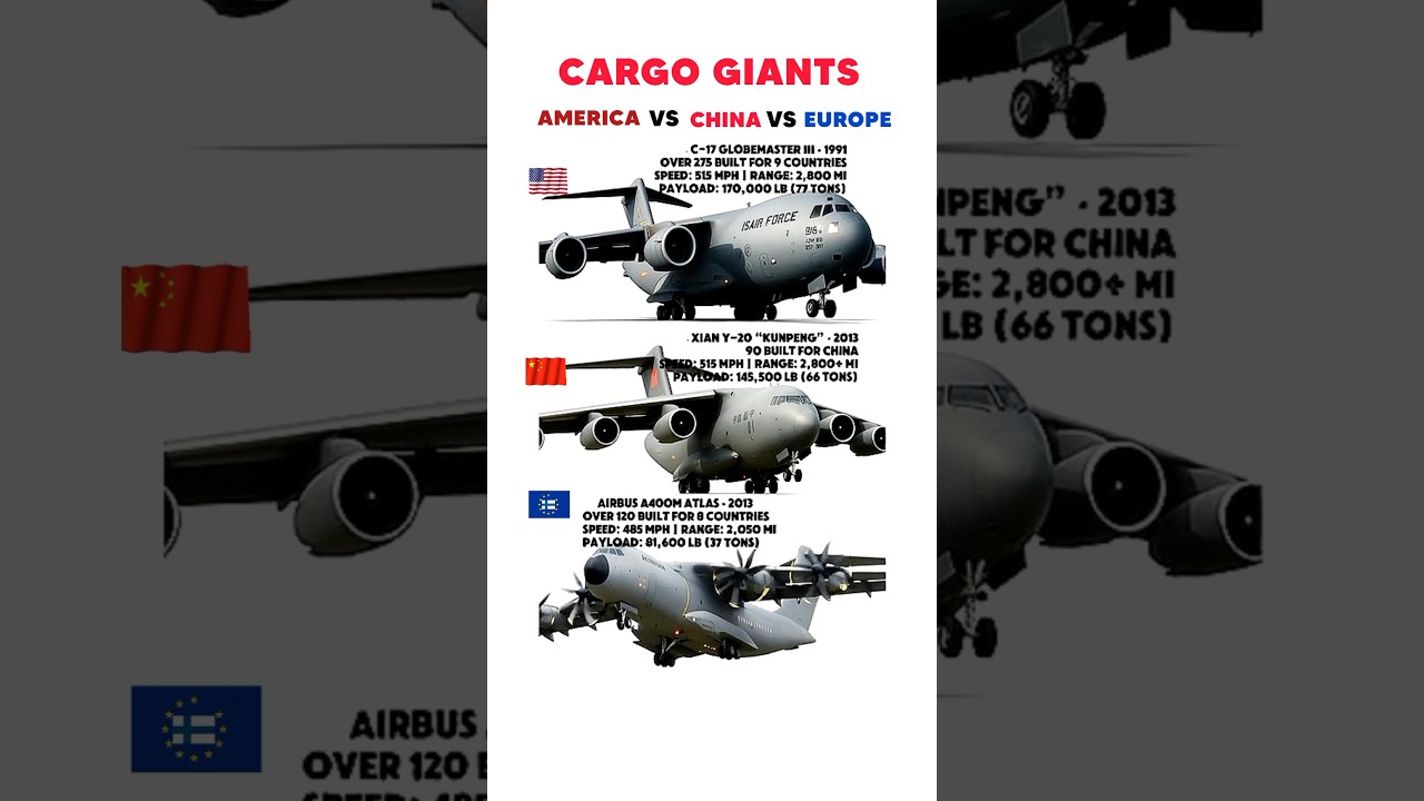 America vs China vs Europe | Air Transport Giants, C-17 vs Y-20 vs A400M ! #shorts #cargo #airforce
