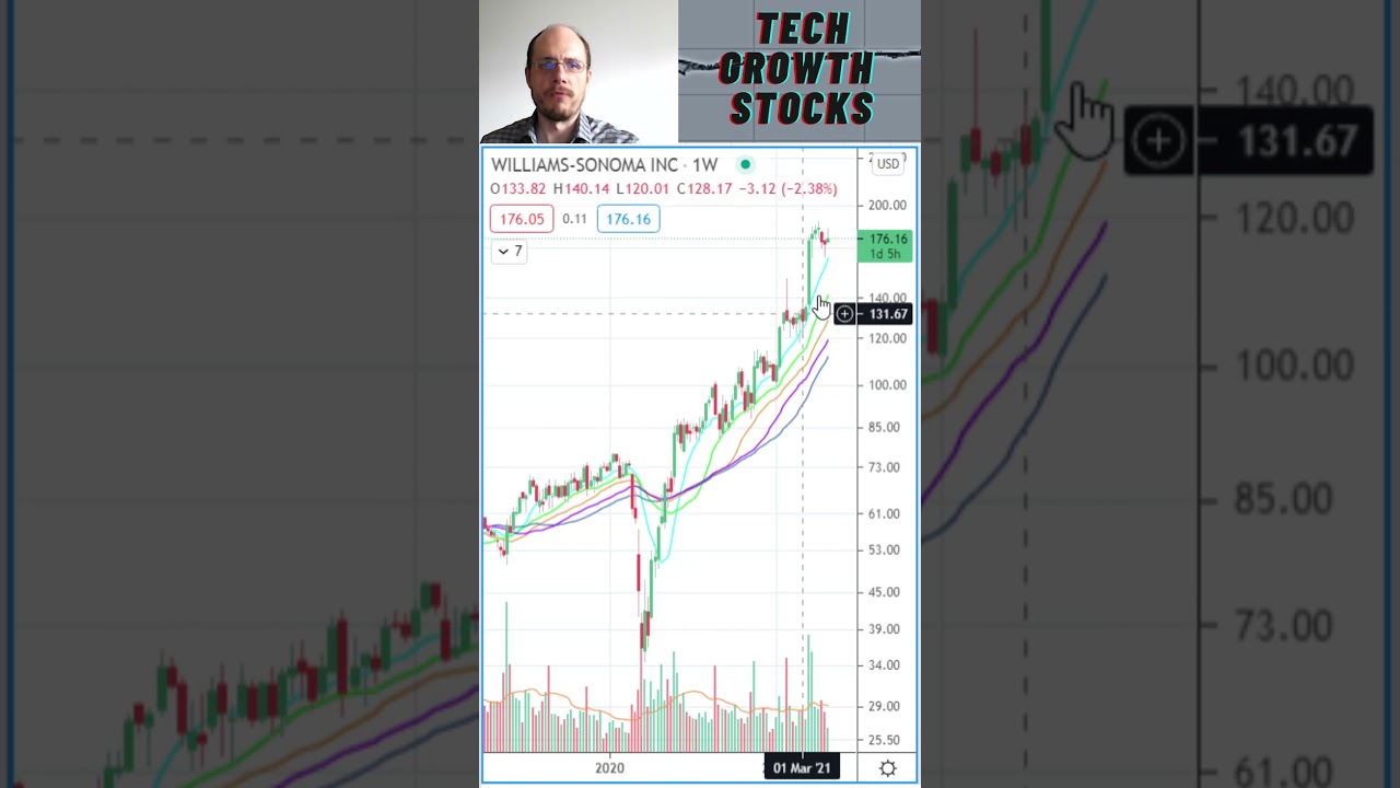 Stocks I am Buying Today - WSM Williams-Sonoma Inc - Stock Picks 2021