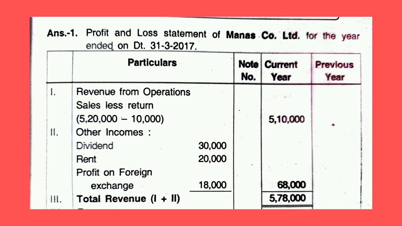 FINAL ACCOUNTS   B.COM SEM 3 CORPORATE ACCOUNT BY NIKUNJ SIR