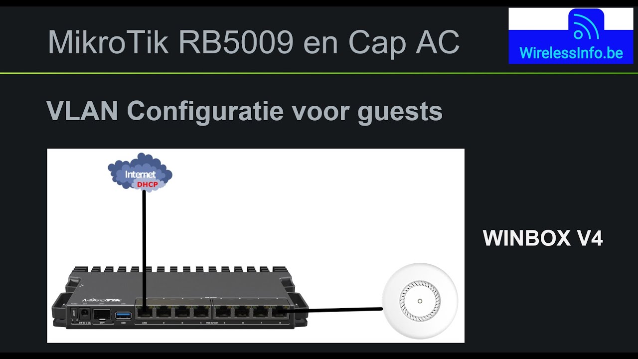 Mikrotik RB5009 + CaP AC VLAN configuratie
