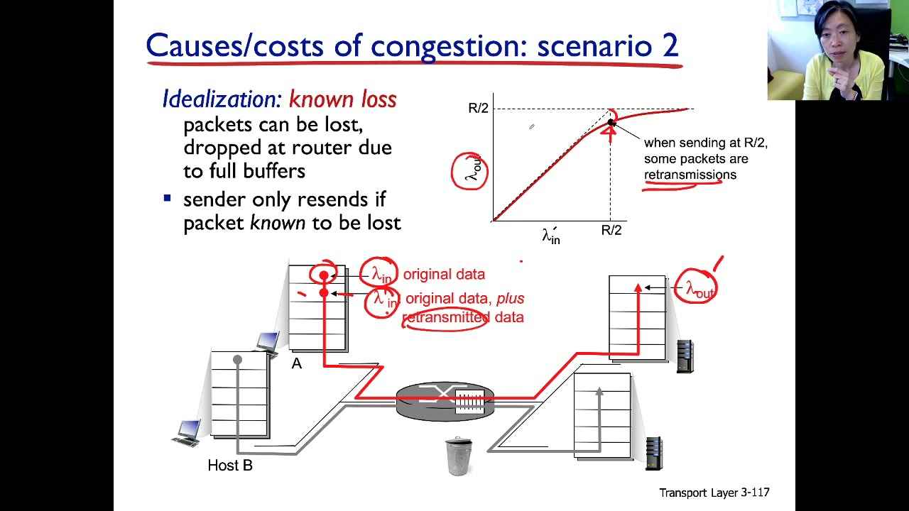 ch36 ep#1 Congestion Control Overview