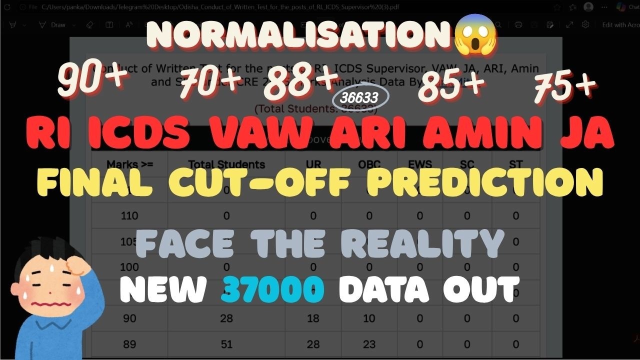 RI ICDS VAW ARI AMIN JA cut-off analysis | 37000 data out