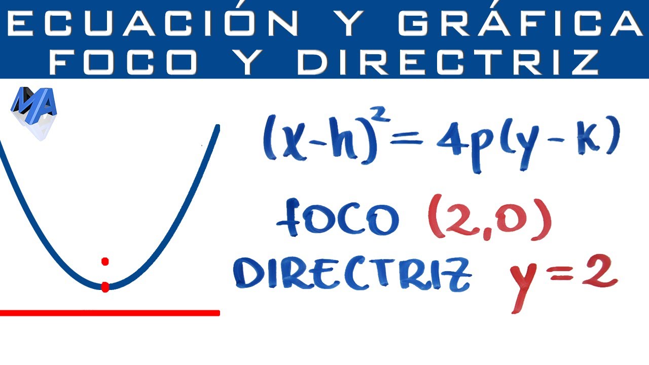 Gráfica y ecuación de la Parábola conociendo foco y directriz