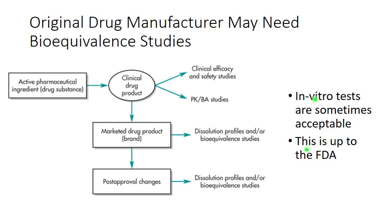 Part 10 Bioavailability And Bioequivalence 35 slides