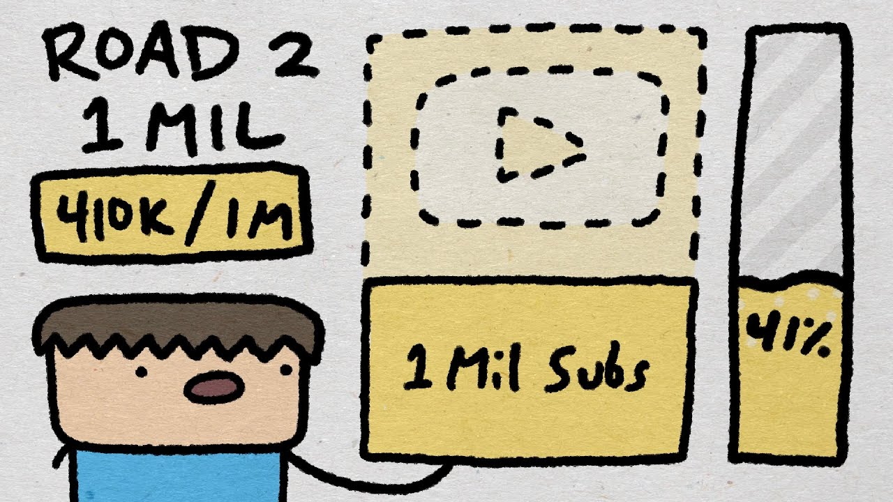 Road To 1 Million Subs: Episode 7 (+95k subs)