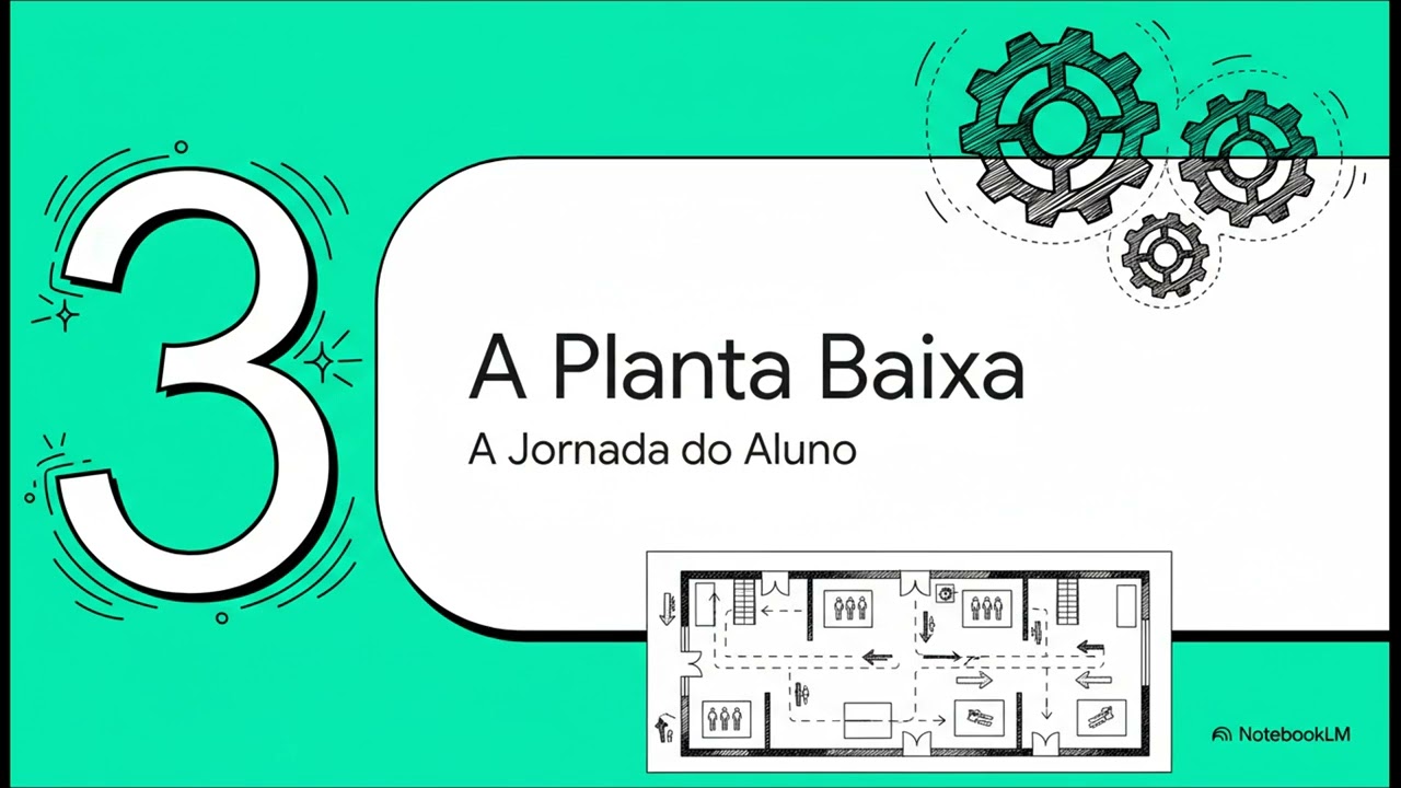 O Projeto da Educação
