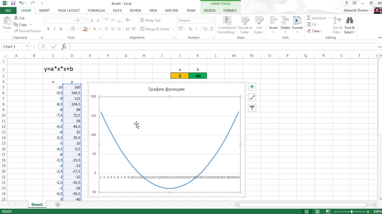 Excel график функции