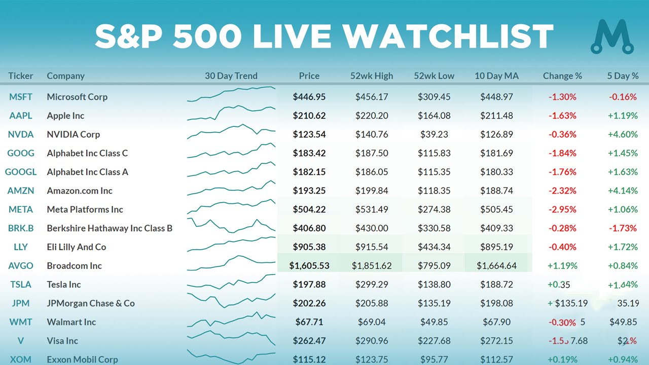 Build a Live S&P 500 Stock Watchlist in Google Sheets