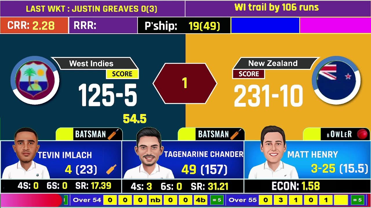 🔴 LIVE DAY 2: NZ vs WI 1st Test | New Zealand resume 231/9 | Hagley Oval, Christchurch
