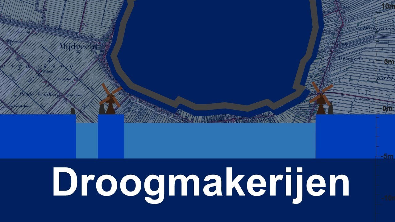 Droogmakerijen