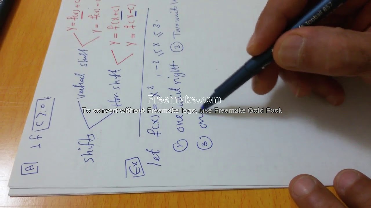 Rules of Shifting, Shrinking and Stretching of Functions: Part 1