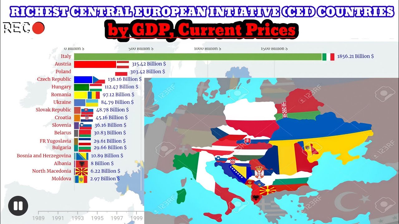 Richest Central European Intiative countries by GDP, Current prices/Top CEI Countries by GDP