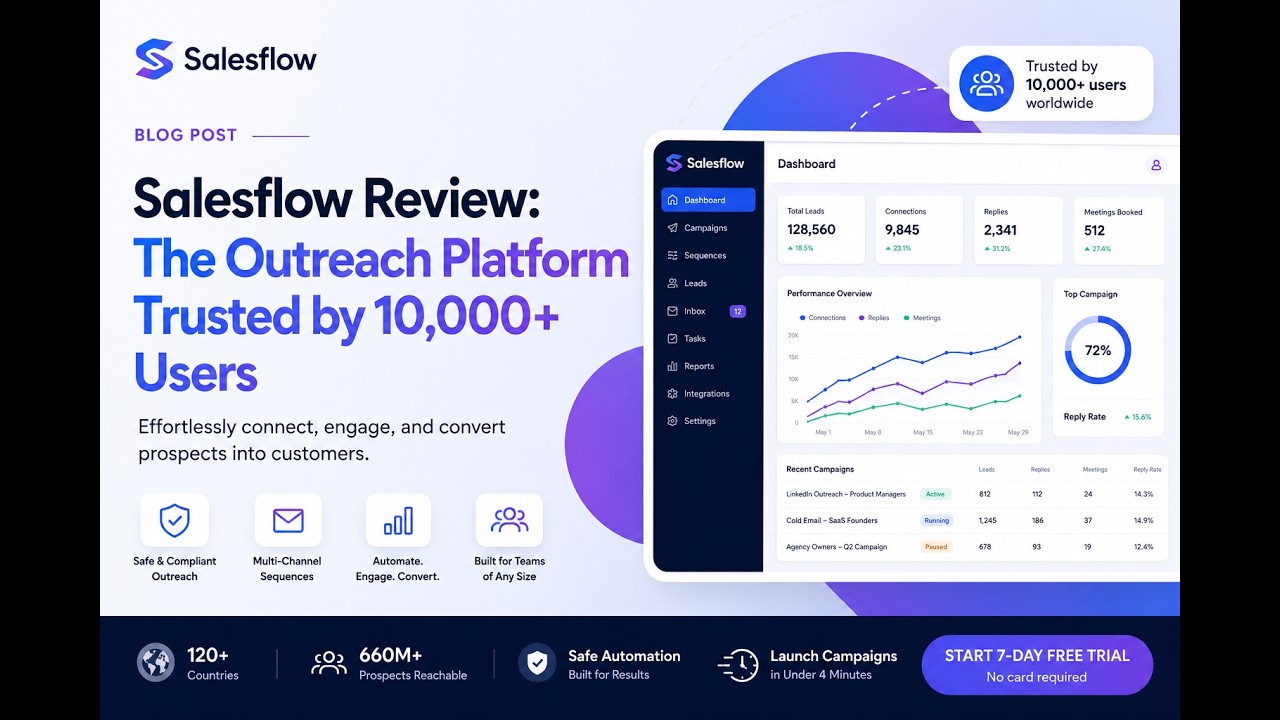 Is Salesflow Worth It in 2026? 🚀 Safe Lead Gen & Outreach Platform Review