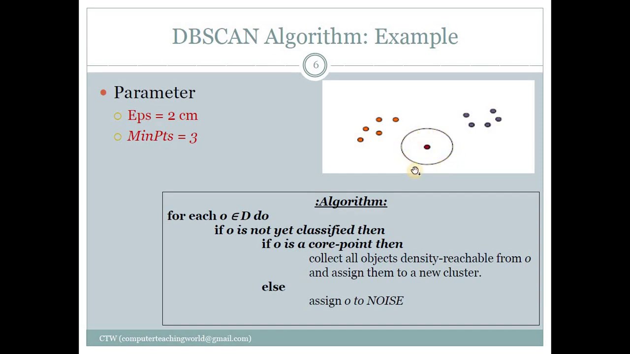 DBSCAN Algorithm with example: Complete Theory with intuition