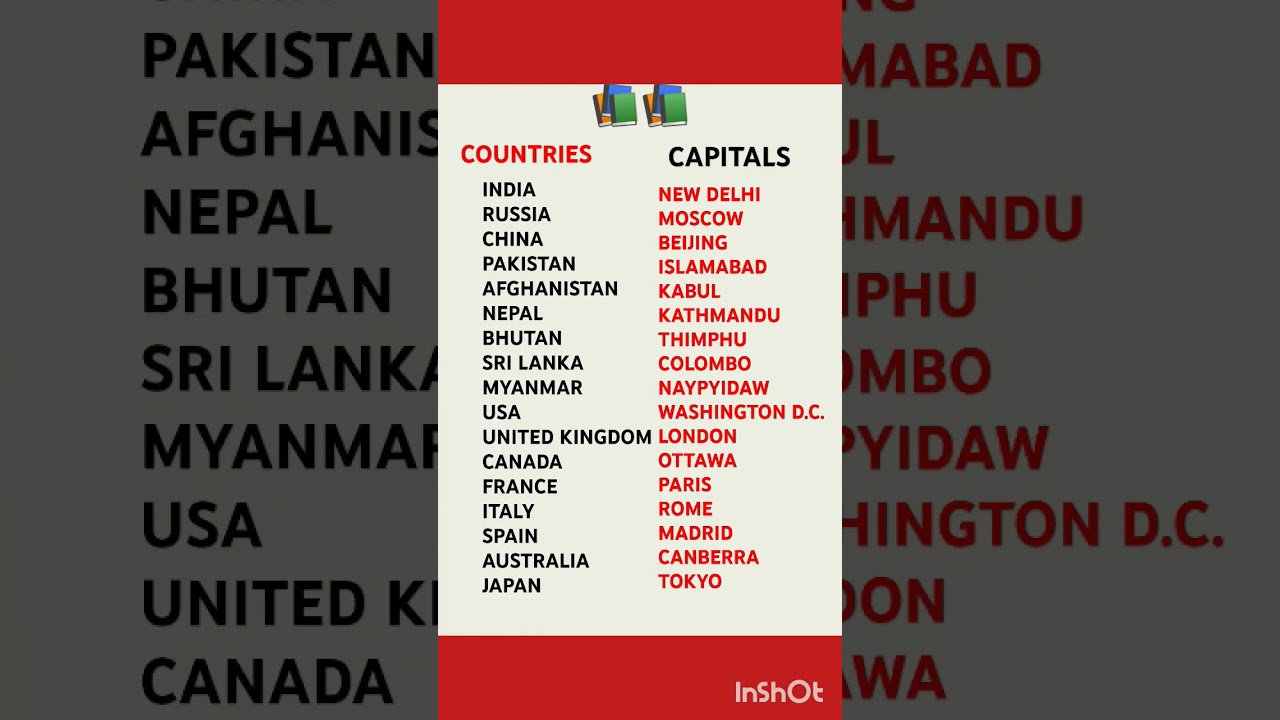 All Countries And Capitals list #countries #capitals #gk