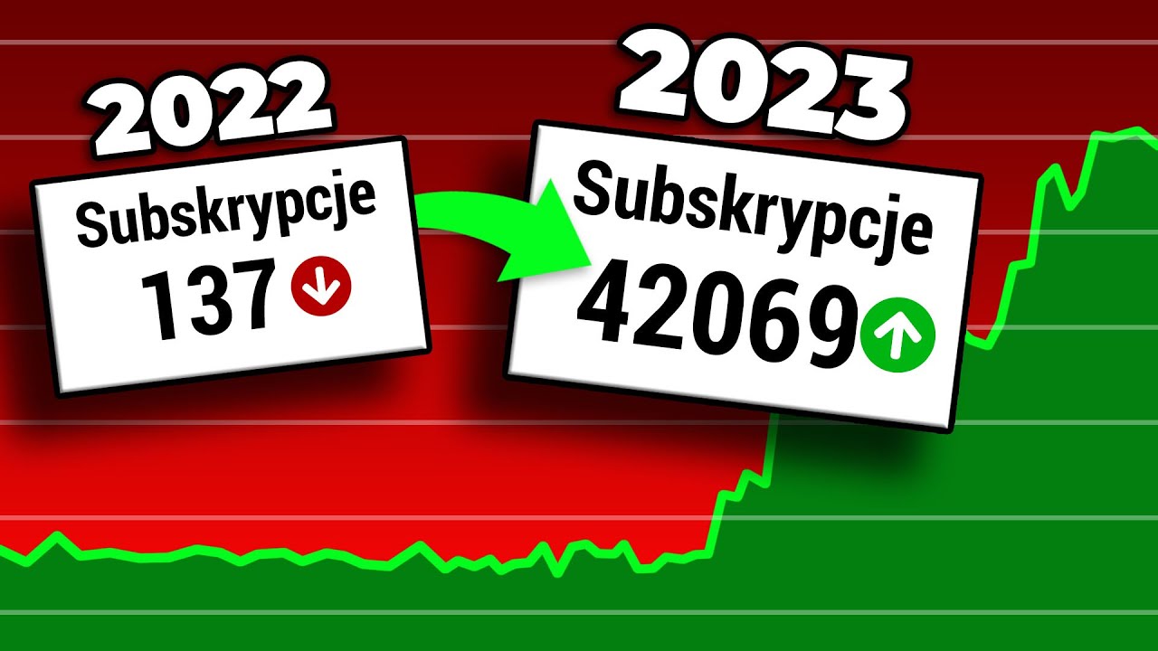 Zr&oacute;b te 8 rzeczy, by wybić się na YouTube w 2026!