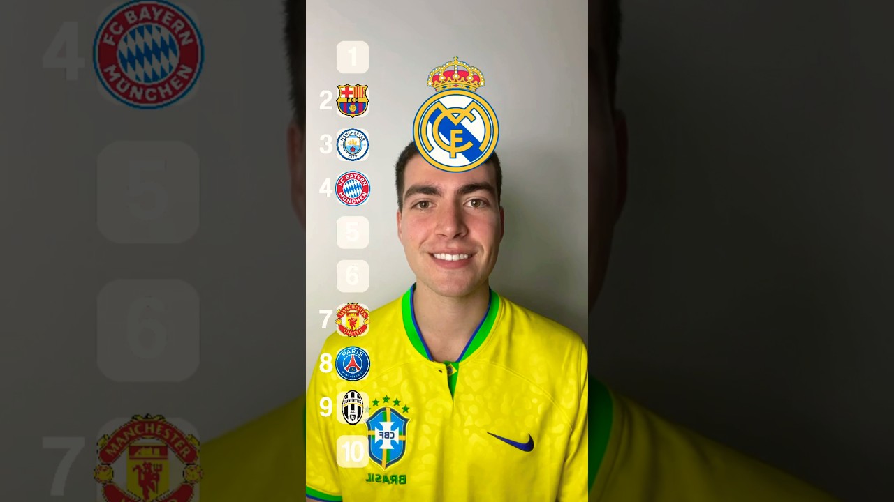 Ranking Best Football Clubs!