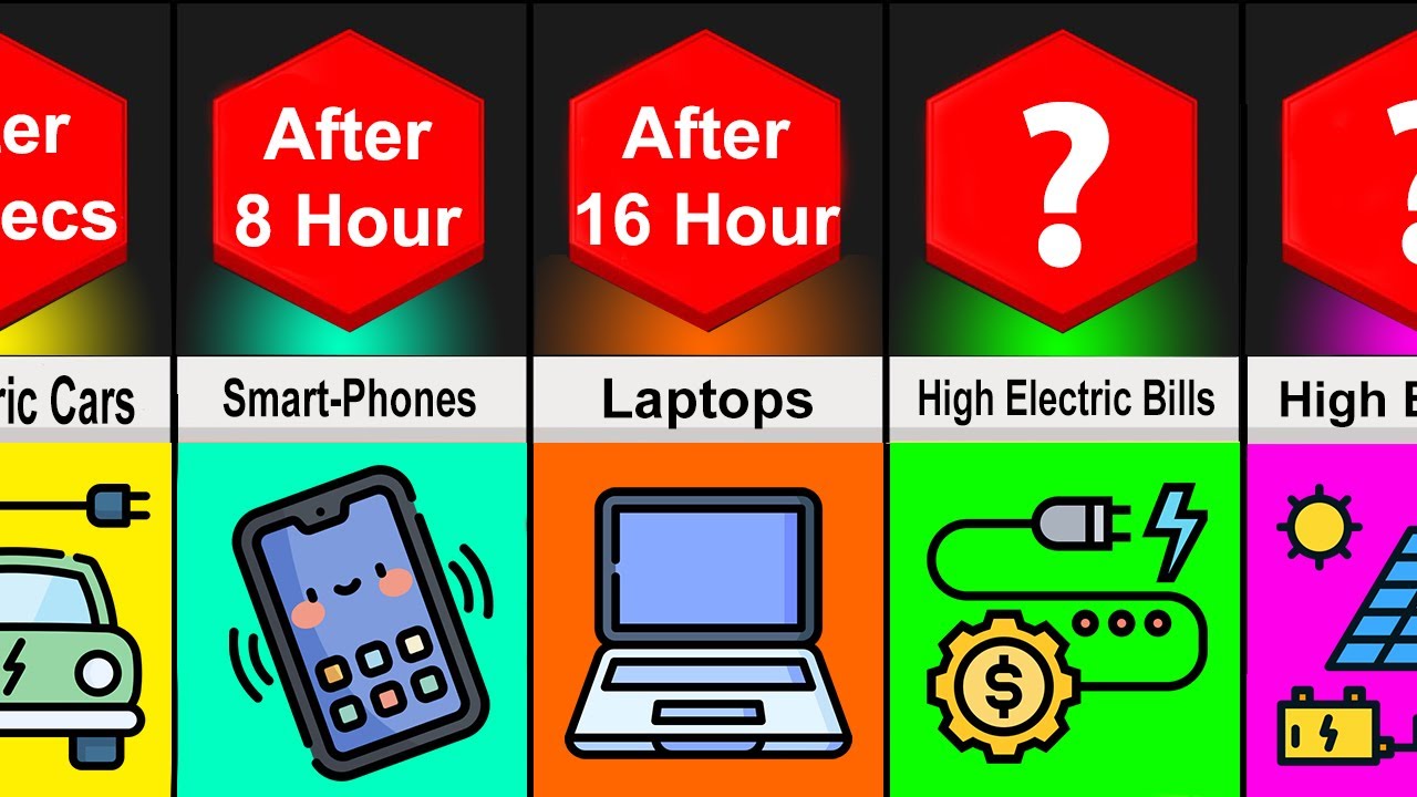Timeline Comparison: What If All Batteries Disappeared