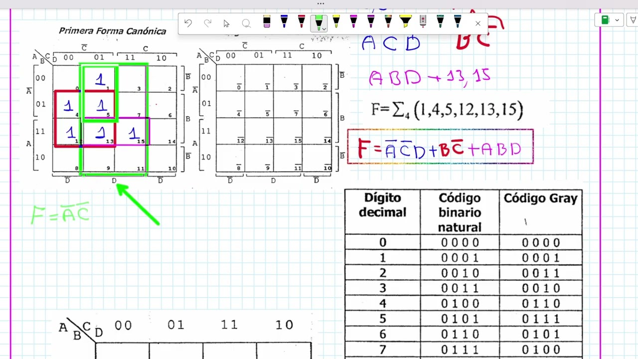 DIAGRAMA DE KARNAUGH pt2 CLASE 7 ETN601 2/3/26