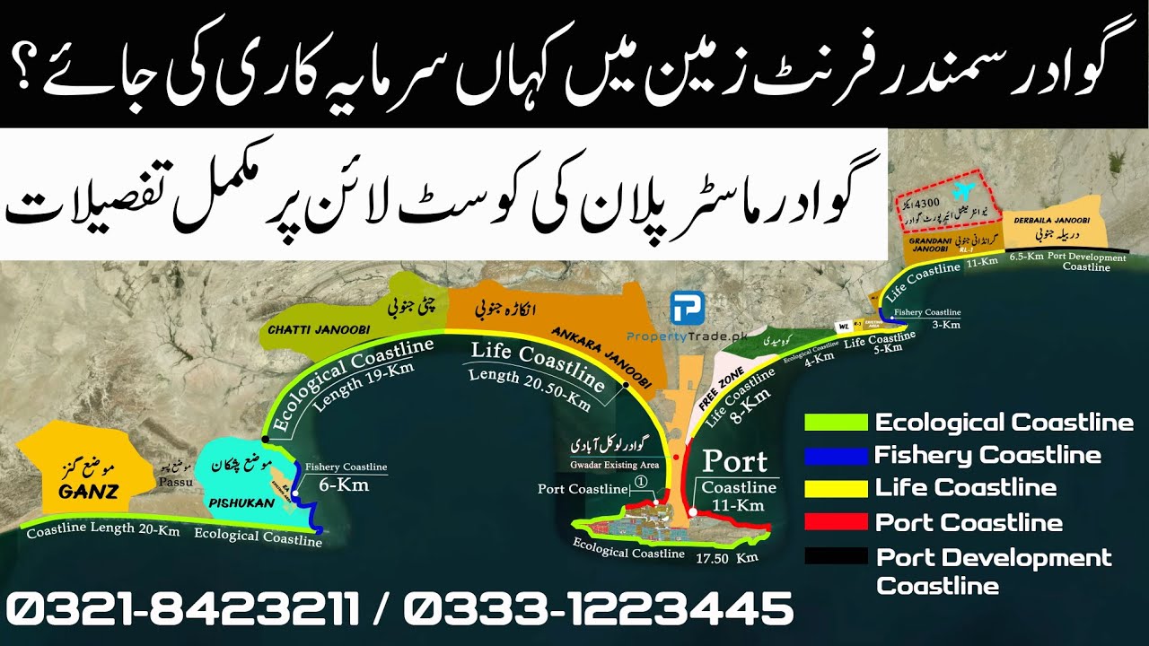Where to Invest in Gwadar Beach Front Lands? |  Gwadar Master Plan Coastline Division