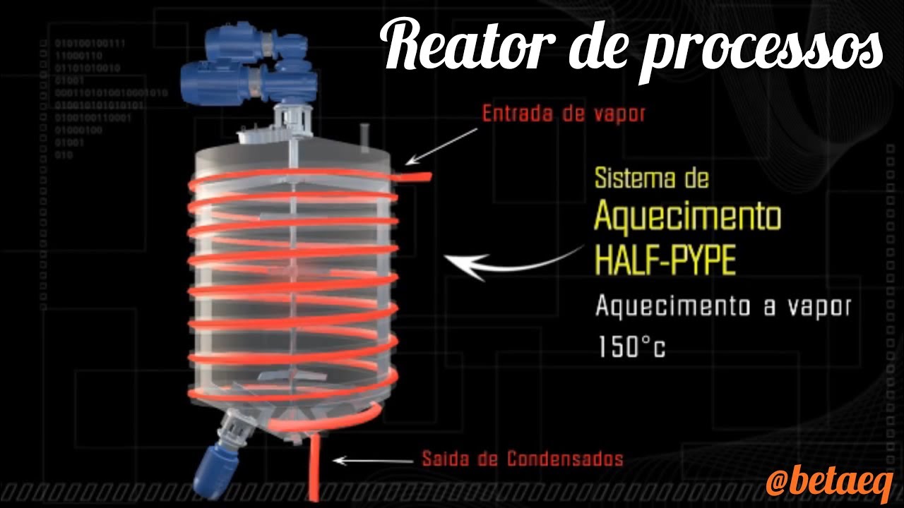 Funcionamento de um Reator de Processo