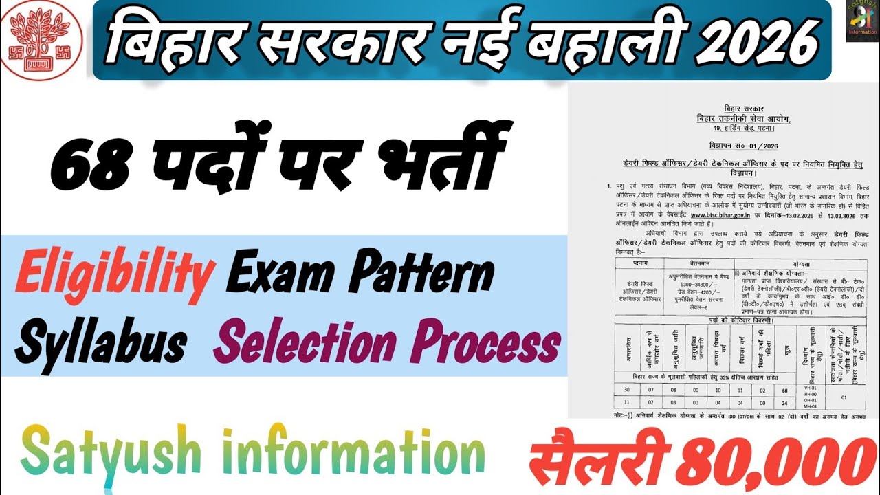 बिहार सरकार नई बहाली 2026 का आवेदन शुरू | Bihar New Vacancy 2026 | BTSC Dairy Field Officer Vacancy