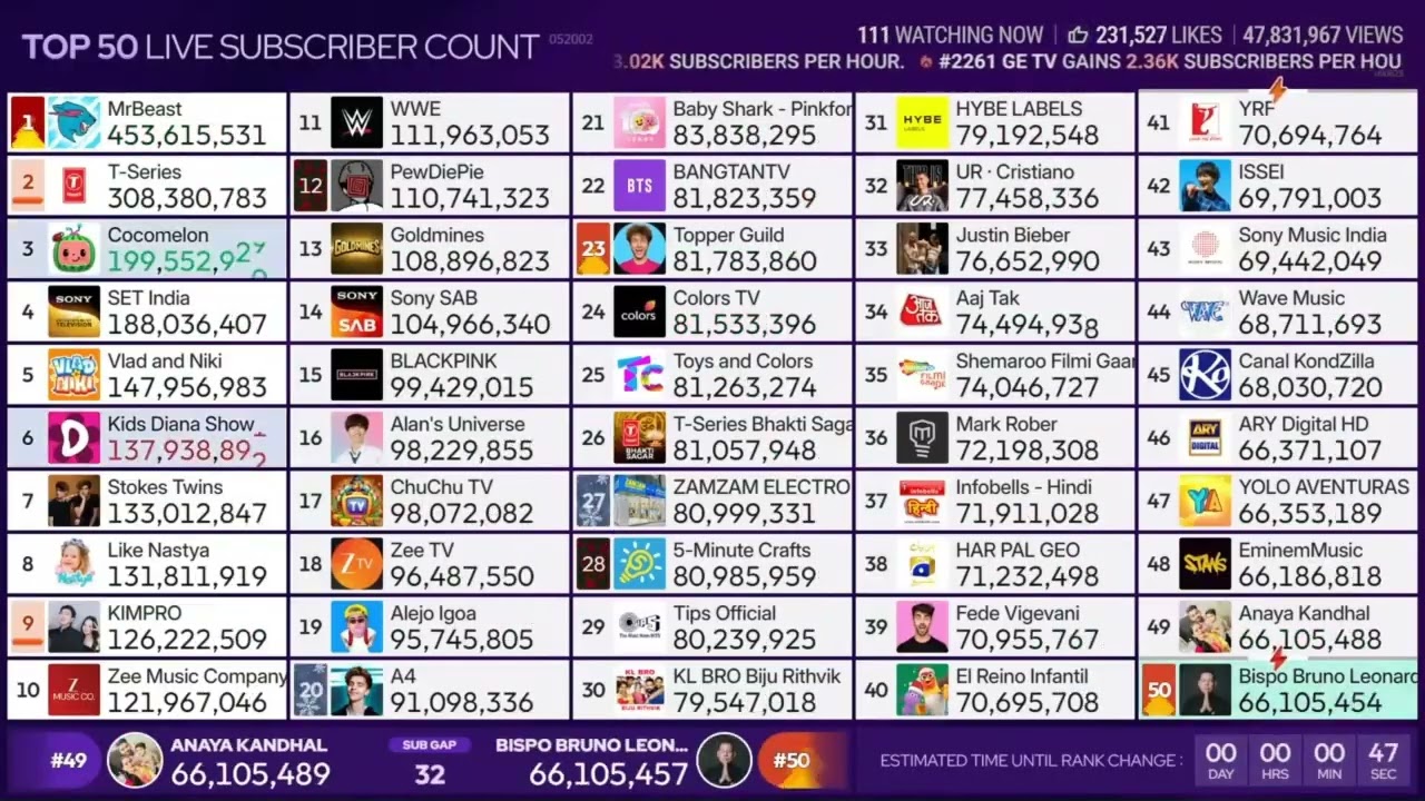 top 50 live sub count timelapse 31 (68h)