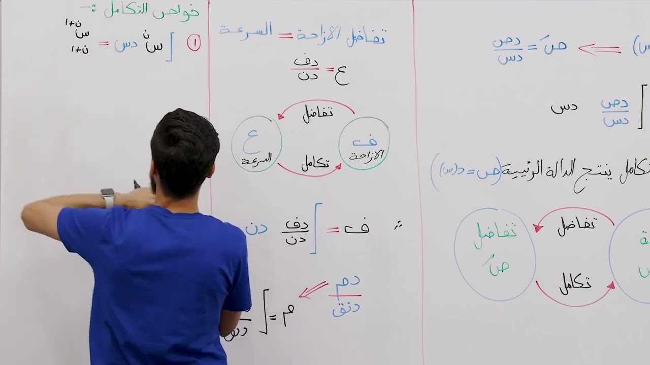 شرح 
