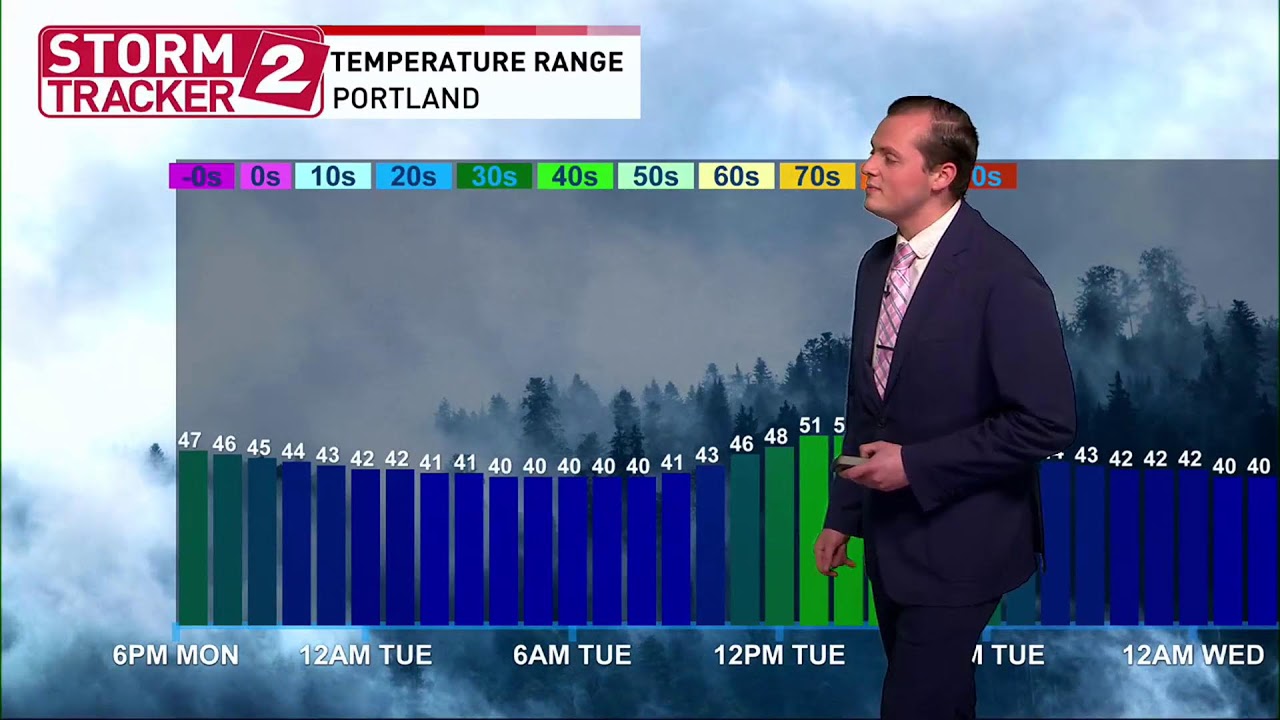 KATU Digital-Only Newscast