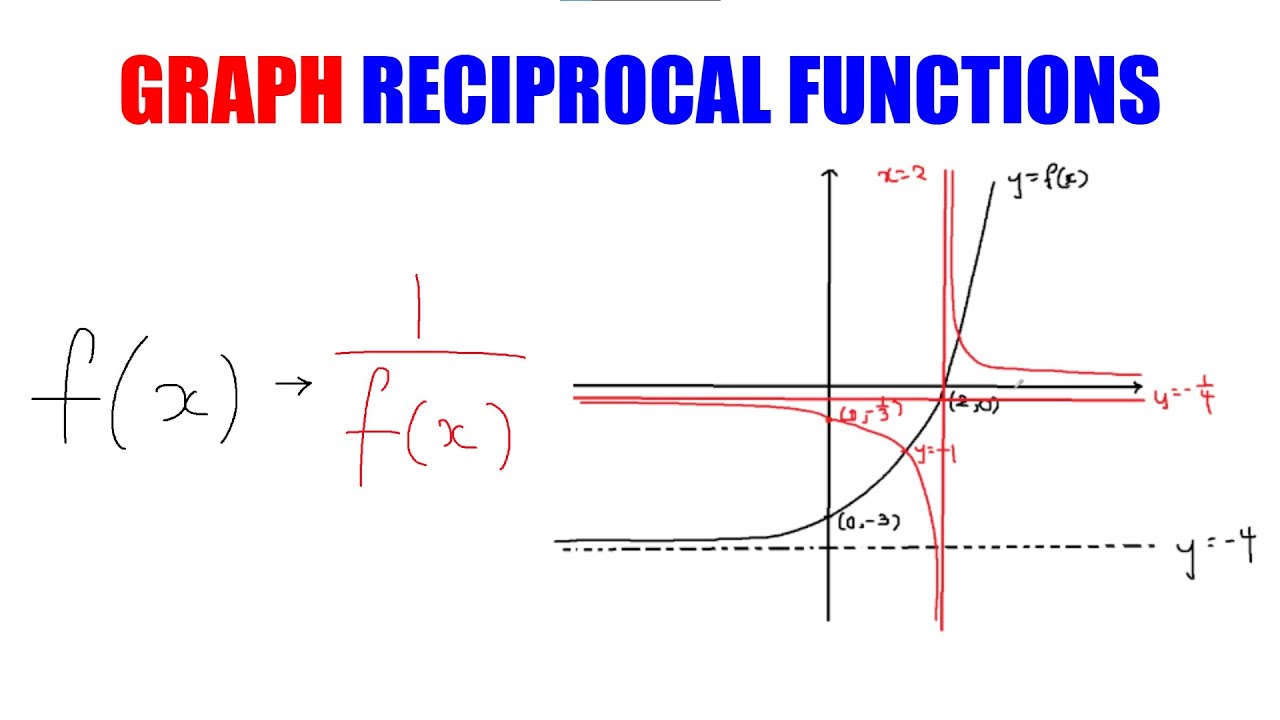 How To Graph Reciprocal Functions - IB Math AA HL