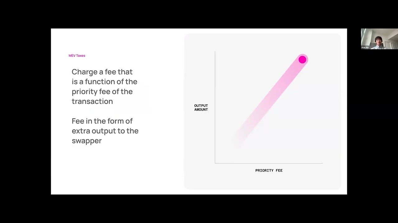 Innovations in Decentralized Exchanges